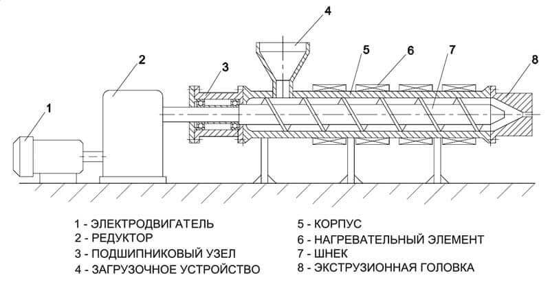 Устройство ручного сварочного экструдера шнекового для экструзионной сварки листового полипропилена