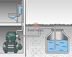 Использование станции насосной Metabo HWW 6000/50 INOX