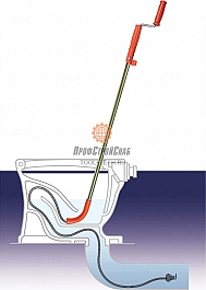 Применение прочистки унитаза General Pipe Cleaners Flexicore 3FL